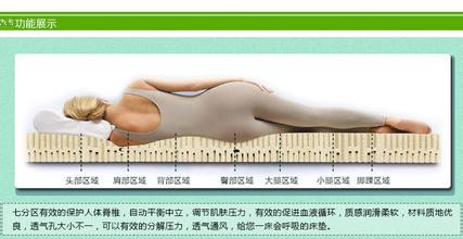 程進(jìn)機(jī)械為你解說(shuō)床墊分區(qū)